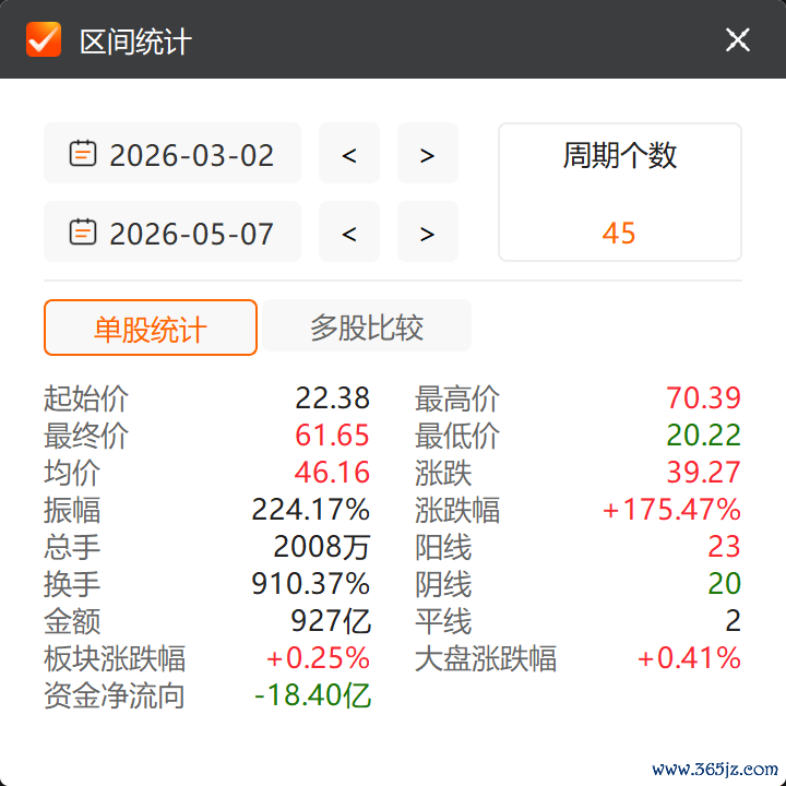 好意思诺华上半年的阶段性股价，数据起首：Choice金融结尾